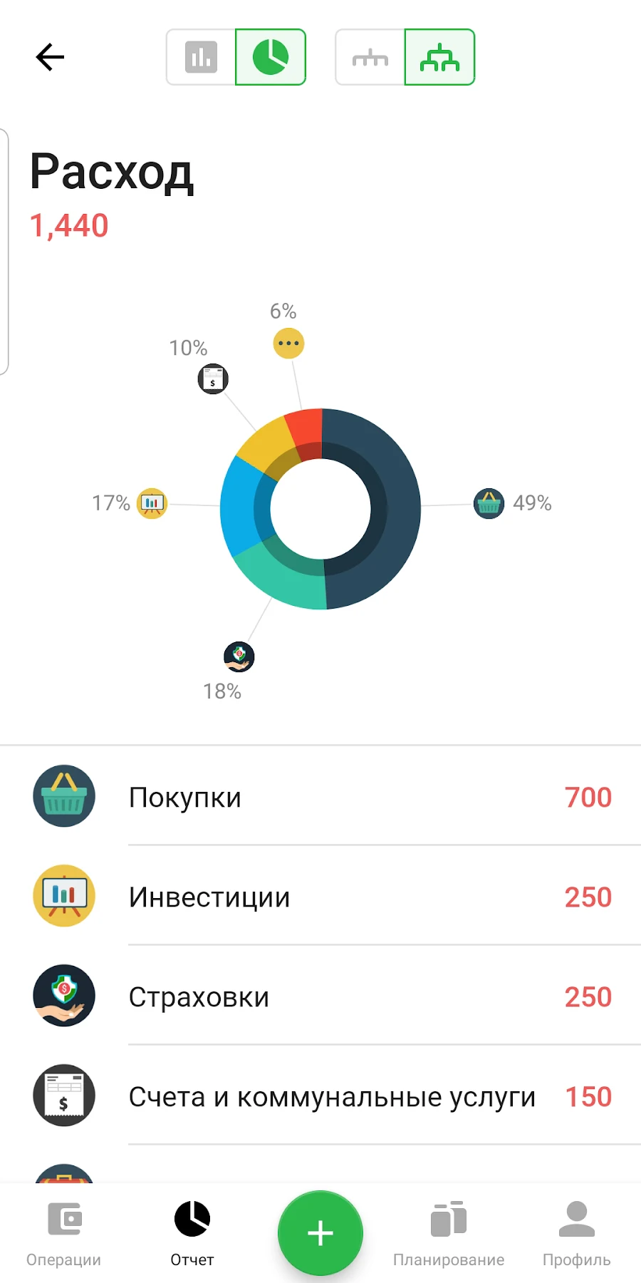 Money Lover - Расходы и бюджет - скриншот 2