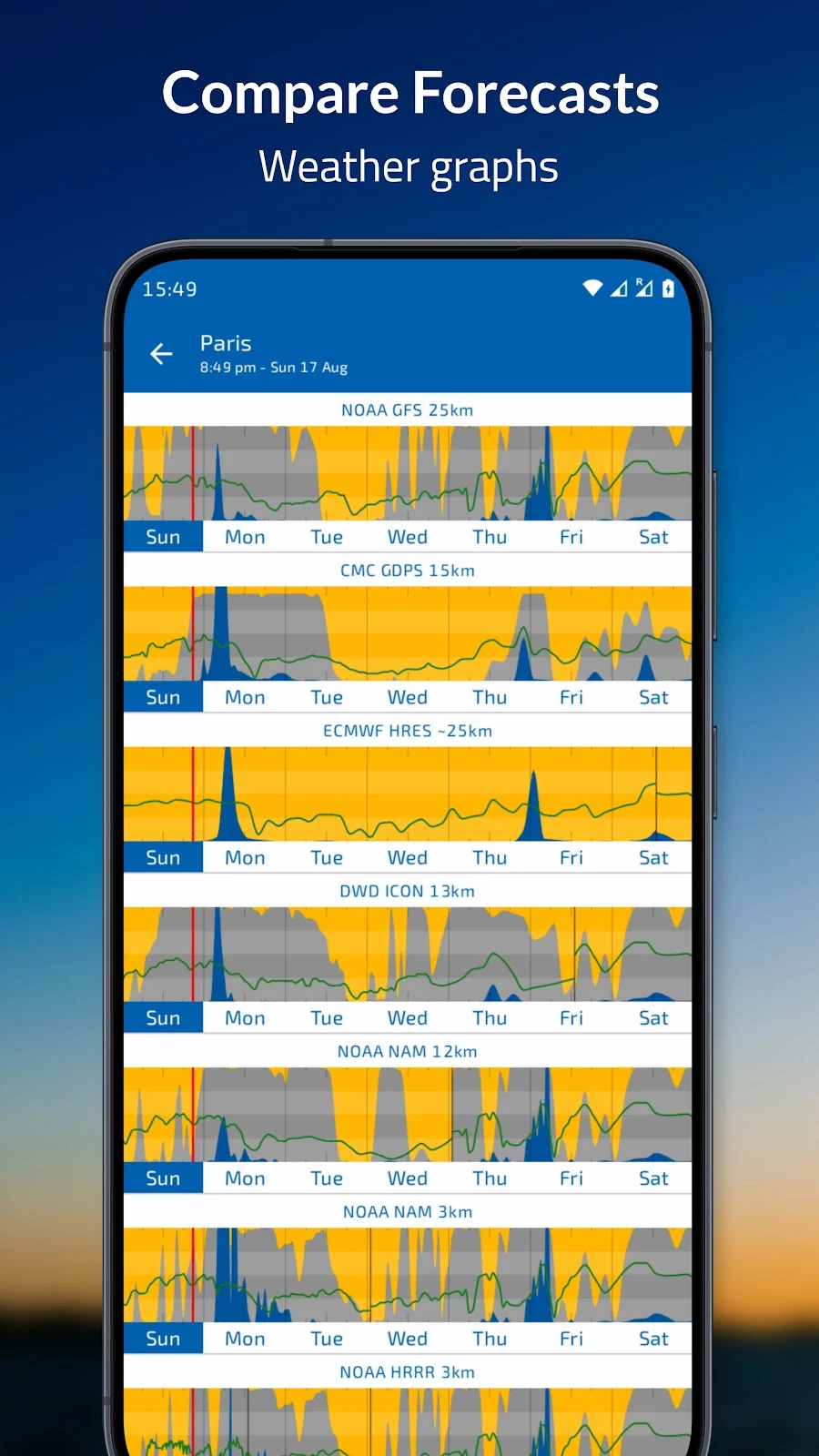 Flowx: Weather Map Forecast - скриншот 1