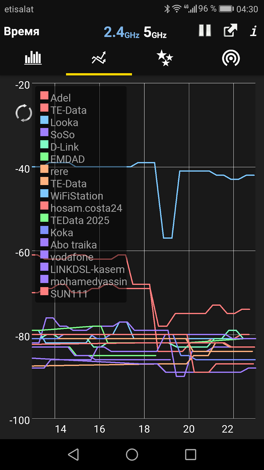 WiFi Analyzer - скриншот 1