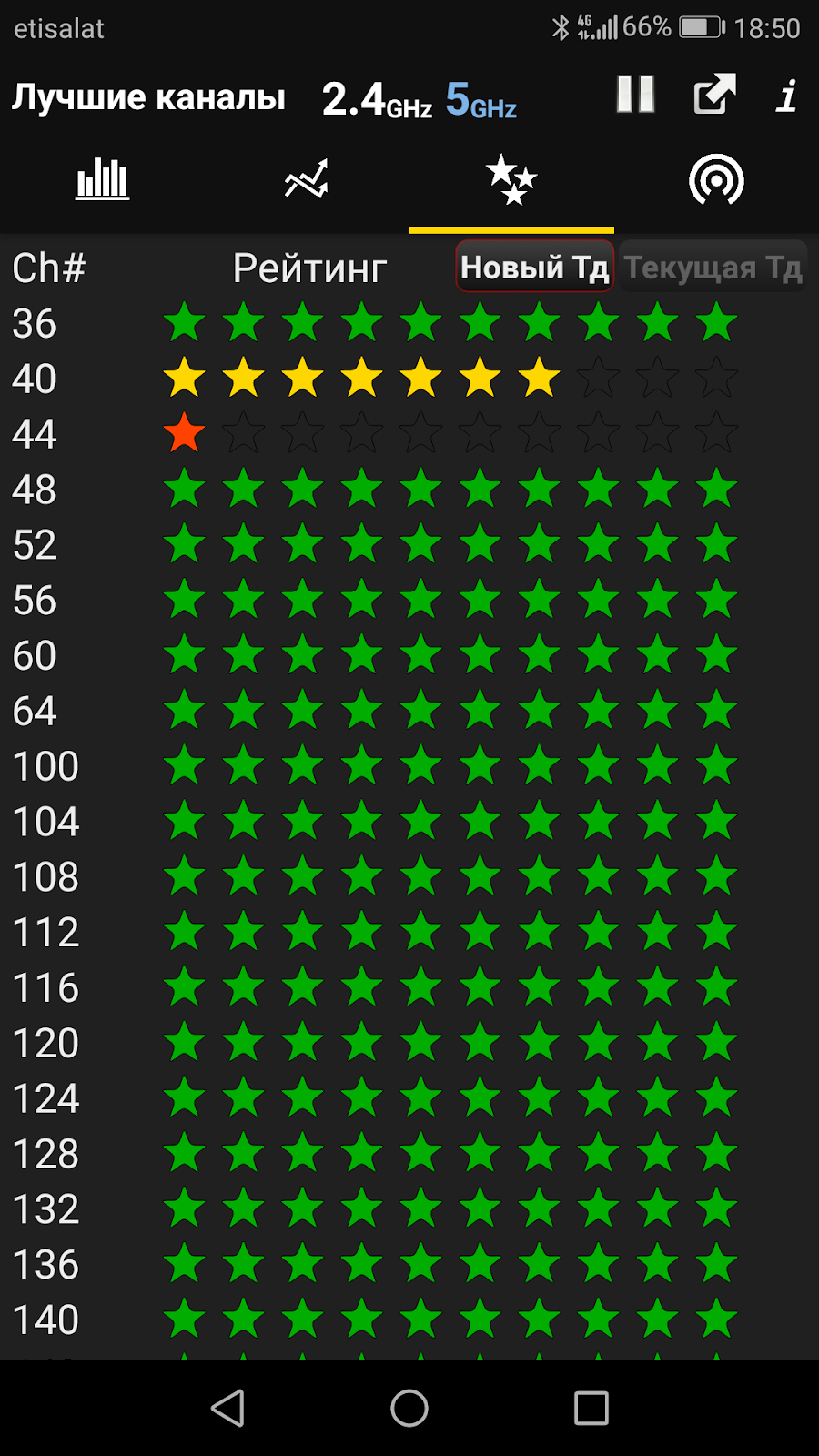 WiFi Analyzer - скриншот 6