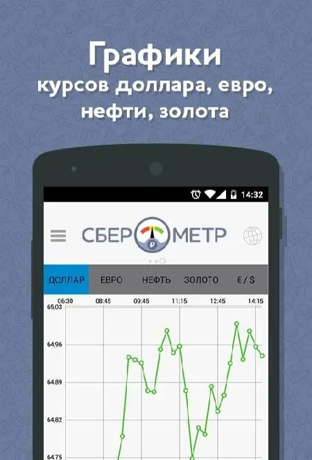 Sberometer: dollar exchange rate tomorrow - скриншот 3