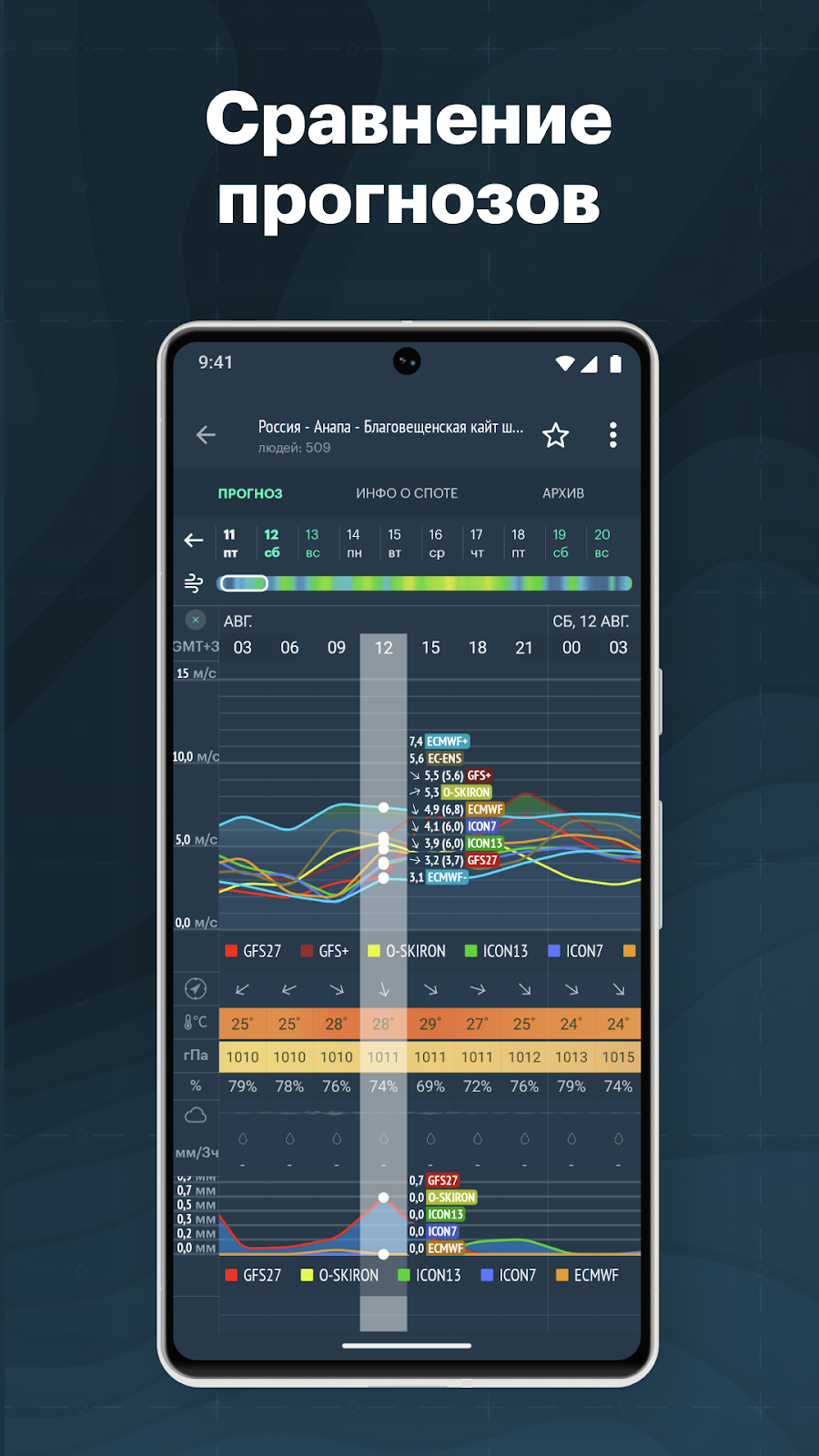Windy.app: погода и ветер - скриншот 4