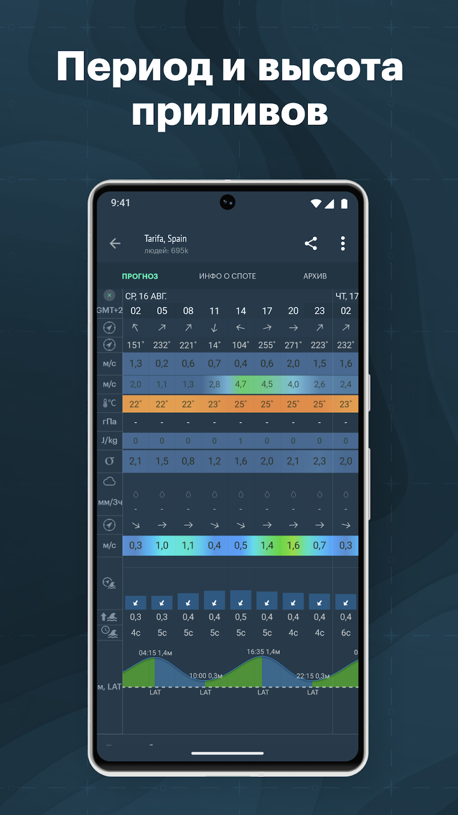Windy.app: погода и ветер - скриншот 7